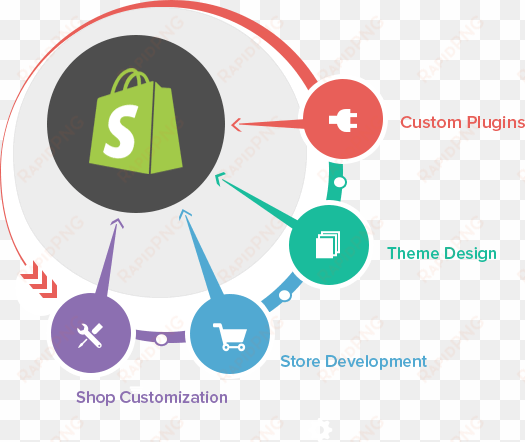 prestashop development company pulse - shopify development