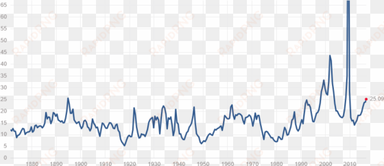 price earnings which is calculated based on the latest - beurs statistieken