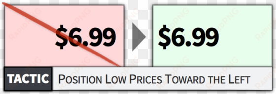 pricing tactic - price
