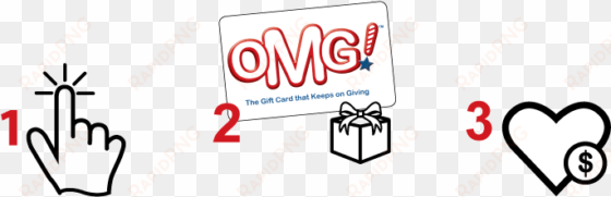 purchase gift and redemption process - gift