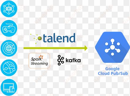 real-time ingestion for analytics - diagram