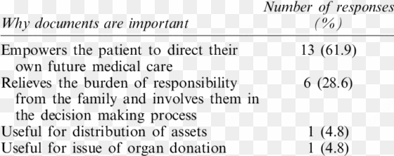 reasons why advance directives are important - center for economic and social rights