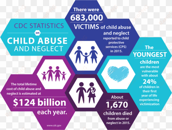 recognizing, preventing child abuse - child abuse statistics