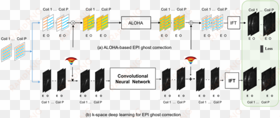 reconstruction flow for aloha based ghost artifact - diagram