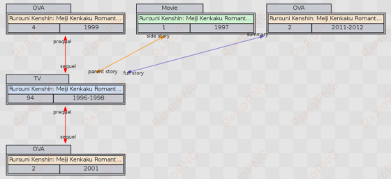relation graph of rurouni kenshin - diagram