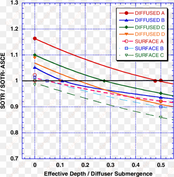 relationship between sotrs measured with the log-deficit - american society of civil engineers