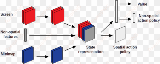 report3 schema - diagram
