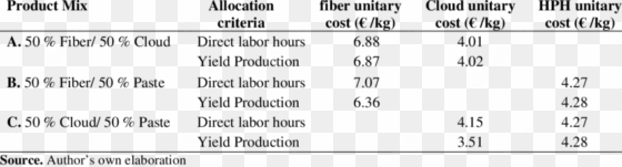 results of namaste processes a, b, and c - polarization of light