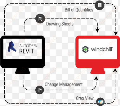 revit workgroup manager for windchill - autodesk revit