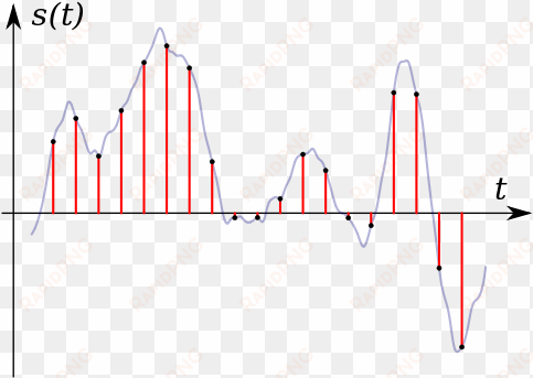 sampling a waveform - digital signal processing png