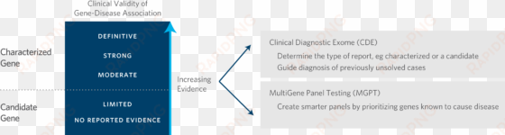 scoring is a tool for evidence-based, quality genetic - gene