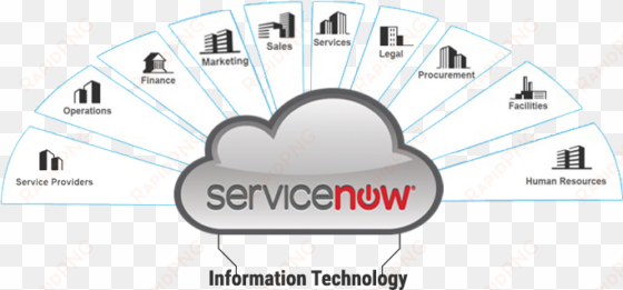 service now fill image - label