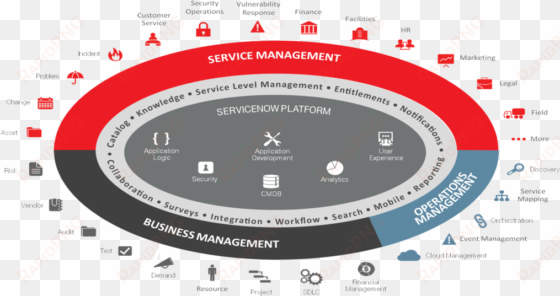 servicenow - service now platform
