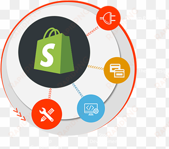 shopify development - shopify