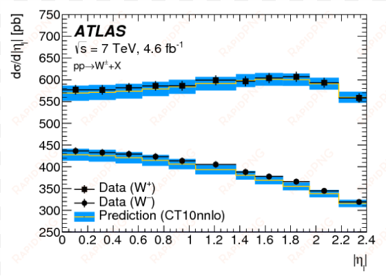 show more plots - diagram