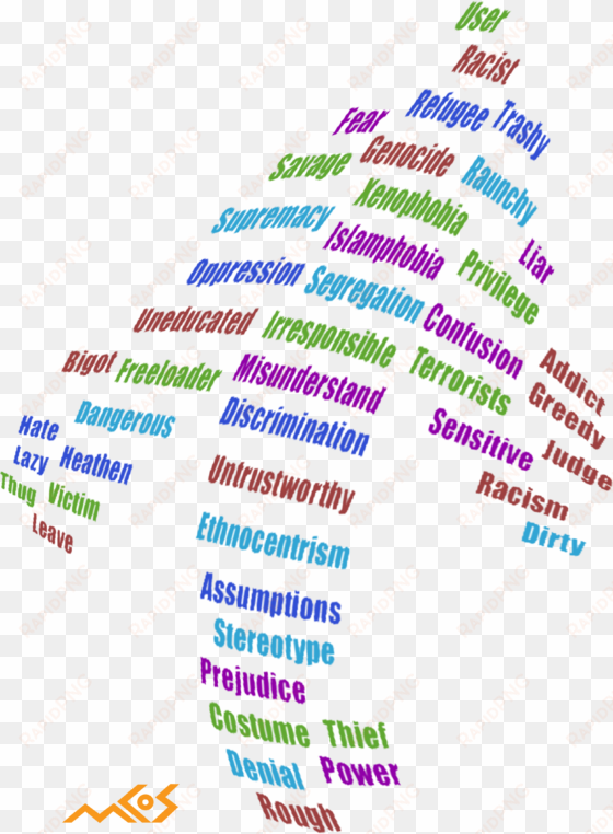 show racism the door word cloud arrow - stereotypes racism and prejudice