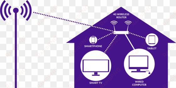 similar to how today's smartphones receive data, spark - answering machine another city another