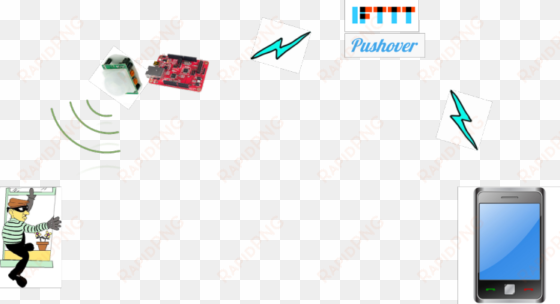 simple preventive system with pir sensor and ifttt - system