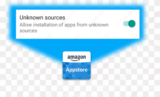 since you're downloading and installing the amazon - amazon mp3