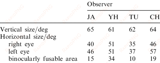 size of visual fields through the reversing spectacles - french paragraph