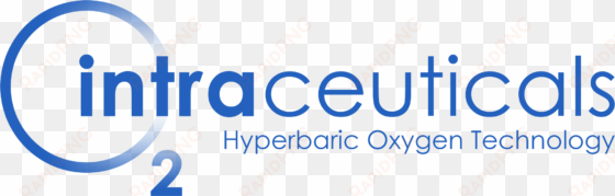 smooth skin texture & reduce pigmentation - intraceuticals logo