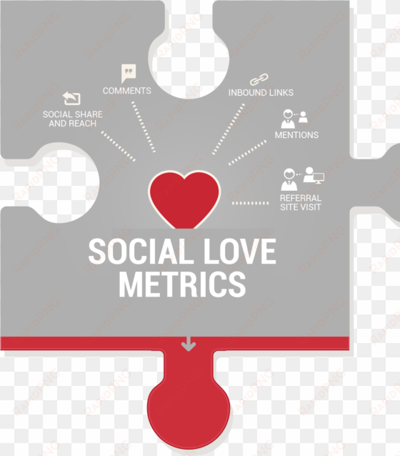 social love metrics-kpis for measuring content marketing - content marketing