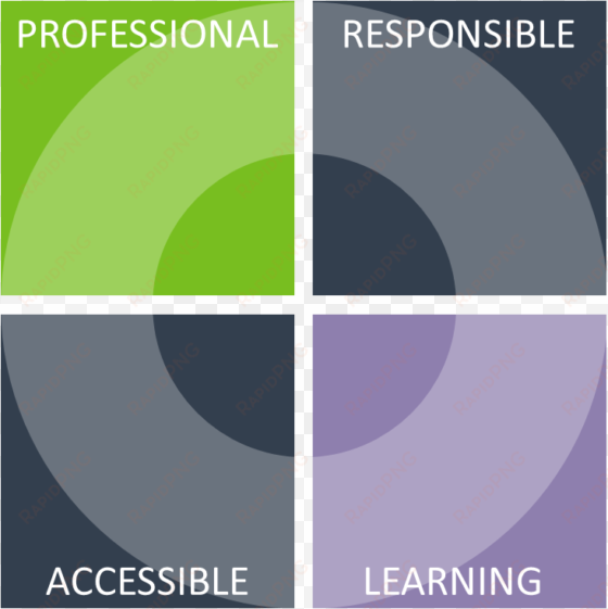 some excellent opportunities worth considering - award