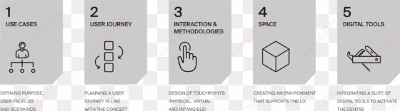 spatial design with a strategic concept - diagram