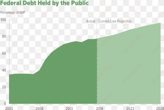 speaker paul ryan - budget and economic outlook 2018 to 2028