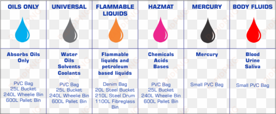 spill kit compatibility & size chart - diagram
