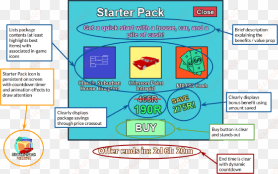 starter pack analysis - roblox player starter pack