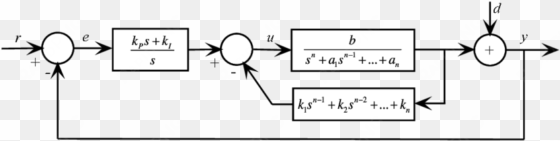 state feedback control scheme with a pi action in the - diagram