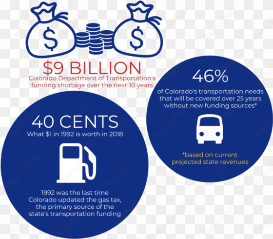 stop digging transportation - transport