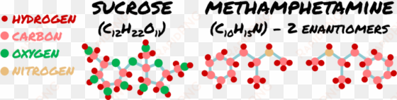 sucrose v meth - influencing environments and outcomes: the secrets