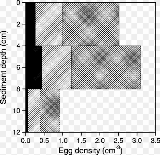 summary of egg abundance , viability (hatched) and - line art