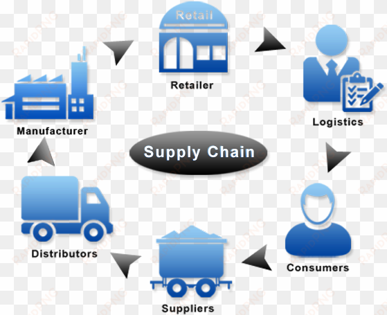 supply chain management - supply chain icon png