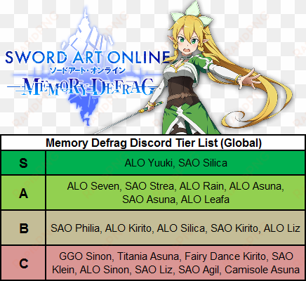 sword art online memory defrag global 4 - sao memory defrag tier list