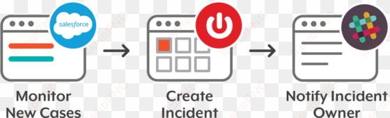 sync salesforce cases with servicenow incidents - azuqua, inc.