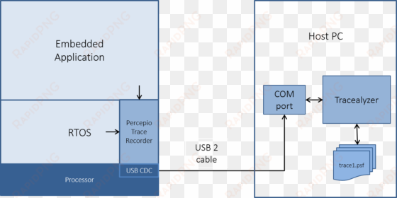 system overview streaming usb - diagram