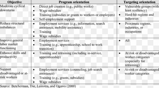 tailoring programs to objectives - tailor