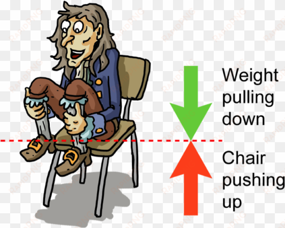 take - newton's third law chair