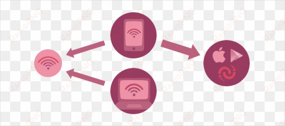 take your android or ios device, connect it to the - circle