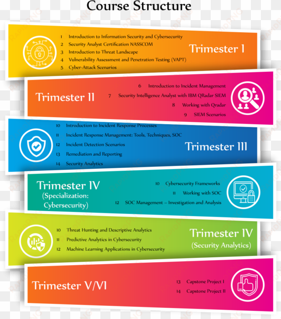 tech in cybersecurity program structure - arrows bar chart for powerpoint free