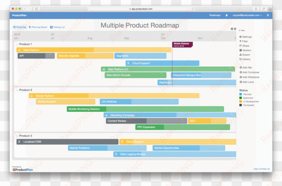 technology roadmap