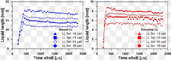 temporal evolution images of liquid length for diesel - diagram