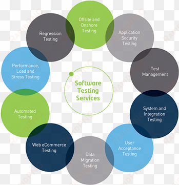 testing - software testing service