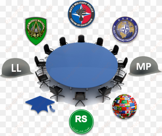 the 1st nato military police discipline conference - circle