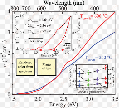 the 300 k absorption spectrum of nife 2 o 4 - spectrum
