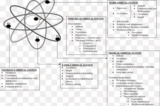 the atomic model of balance-adapted from the model - resume for heavy machine operator