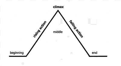 the climax of 13 reasons why is when hannah explains - triangle
